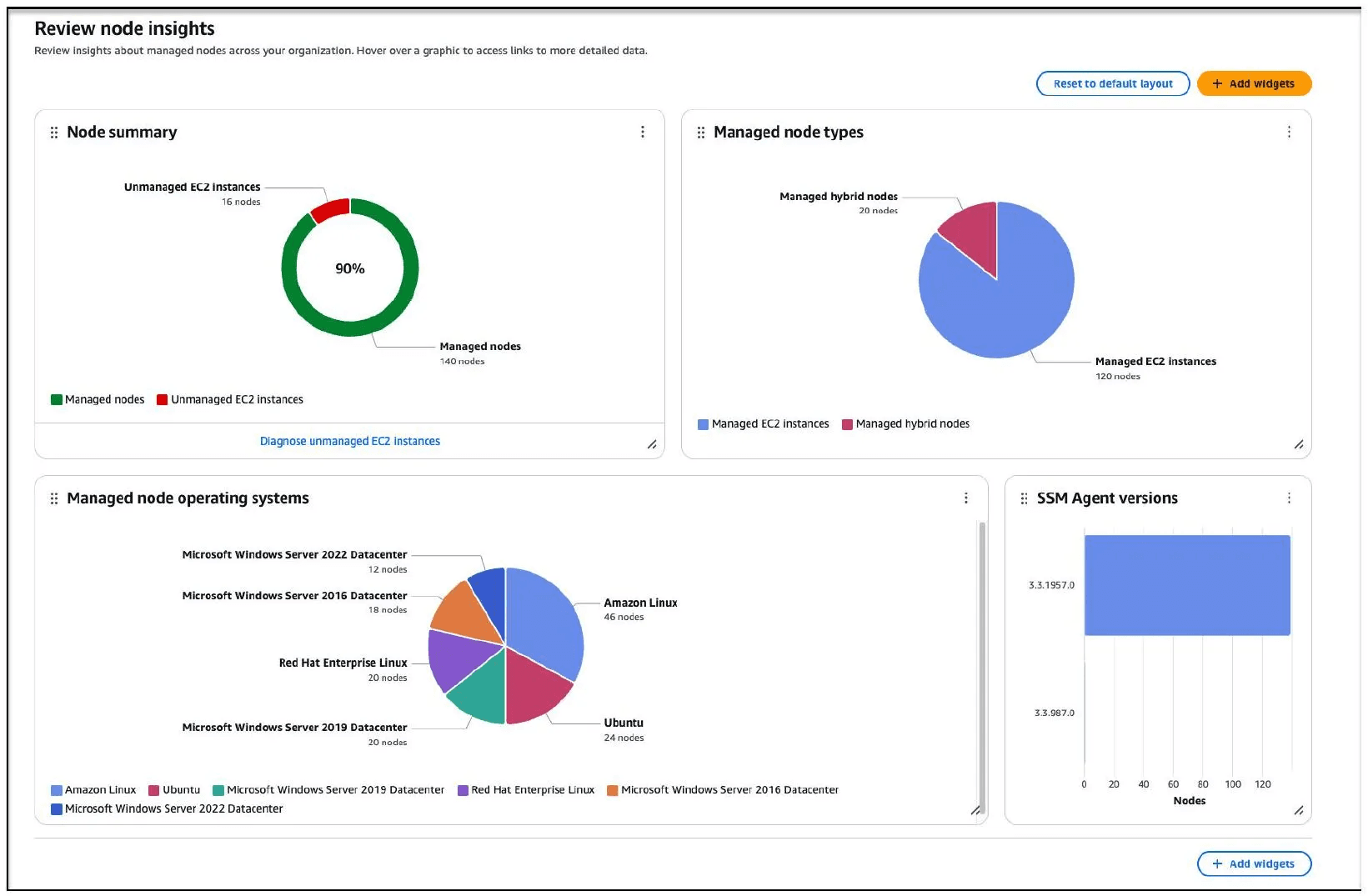 AWS SSM Dashboard