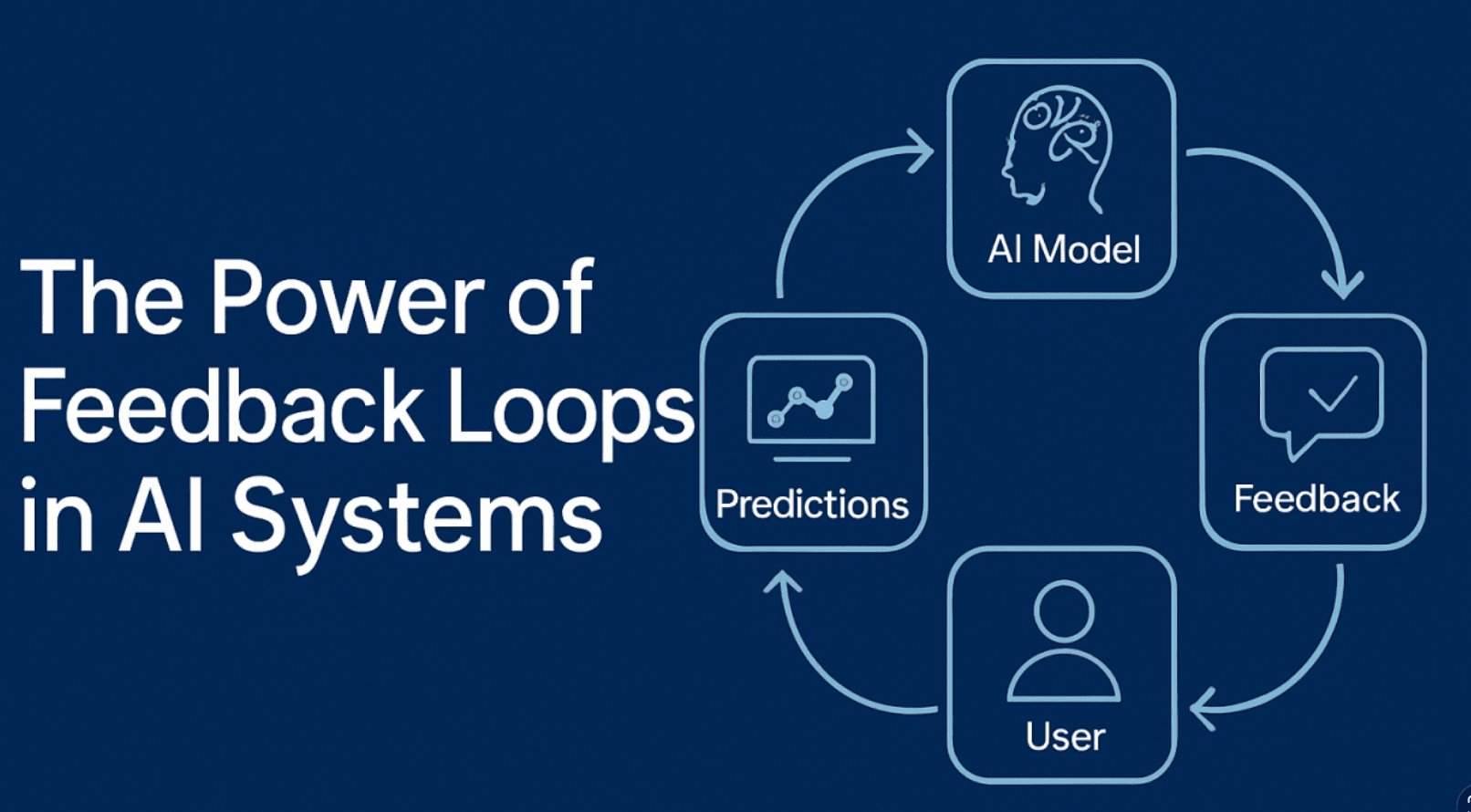 Screenshot of human-in-the-loop diagram